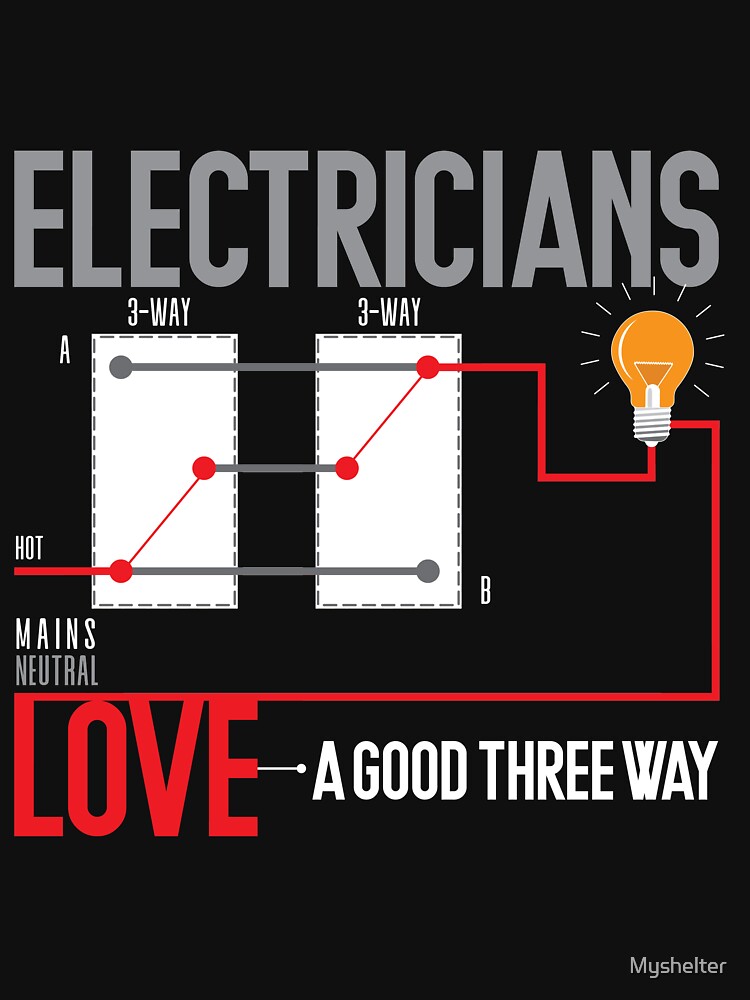 Electricians Love A Good Three Way by Myshelter